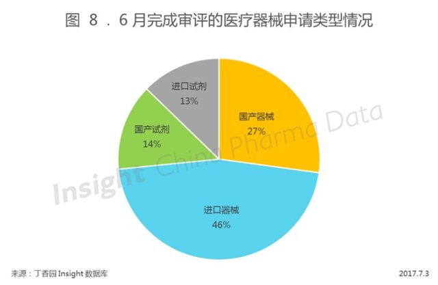 Insight :2017 年 06 月医疗器械注册审评报告 - 