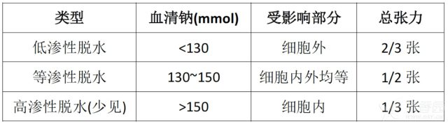 儿童腹泻补液 3 步教你轻松掌握