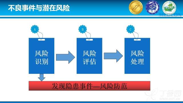 不良事件上报流程