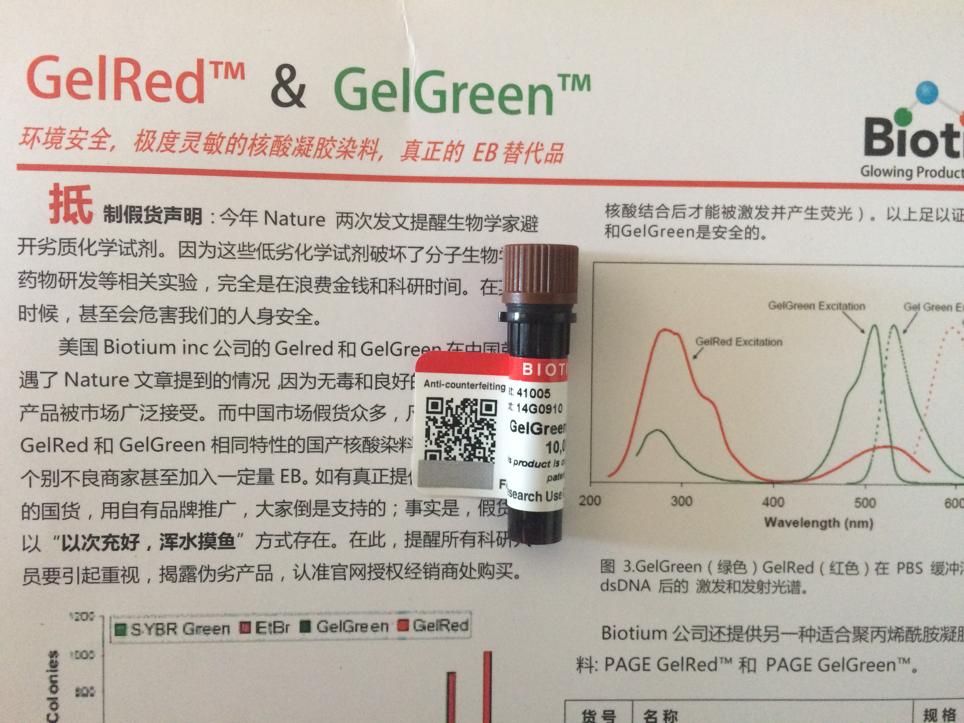 Biotium GelGreen 核酸凝胶染料 正品行货 原装进口