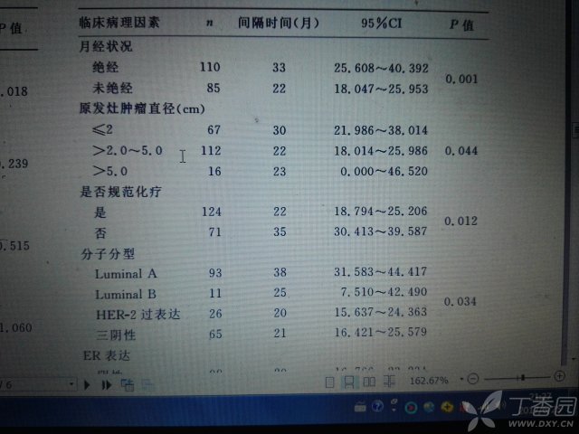 spss分析人口抽查数据_spss数据分析