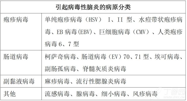 实用教程小儿病毒性脑炎诊治6大要点