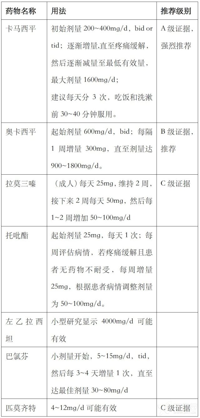 治疗三叉神经痛的首选药物 搞定三叉神经痛，这 7 种药物要记牢