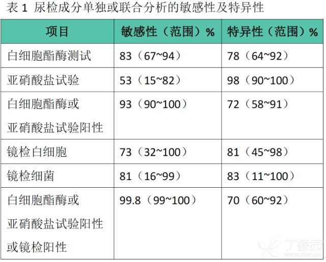 尿路感染排尿困难 发热、吐逆、排尿困难？可能是尿路感染