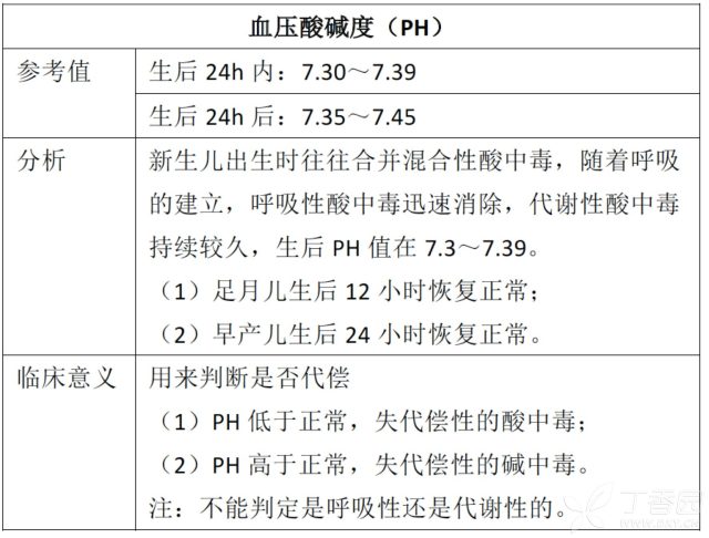 血气剖析能查什么病啊 血气剖析在重生儿科的使用， 3 步就够了