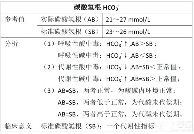 一图读懂血气分析图片