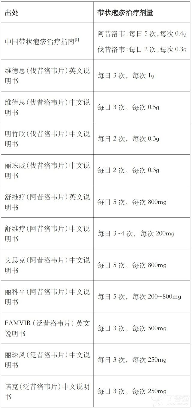 阿昔洛韦配伍禁忌表图片