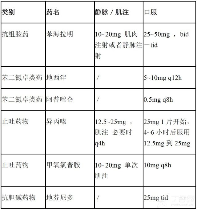 儿童安定用法用量图片