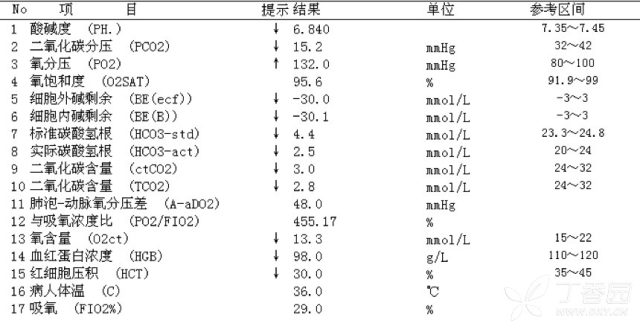 糖尿病酮症酸中毒ppt 发热气促高血糖，糖尿病酮症酸中毒？当心误诊