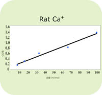 钙离子浓度