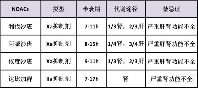 肺栓塞口服抗凝 一文读懂：新型口服抗凝药在肺栓塞中的应用