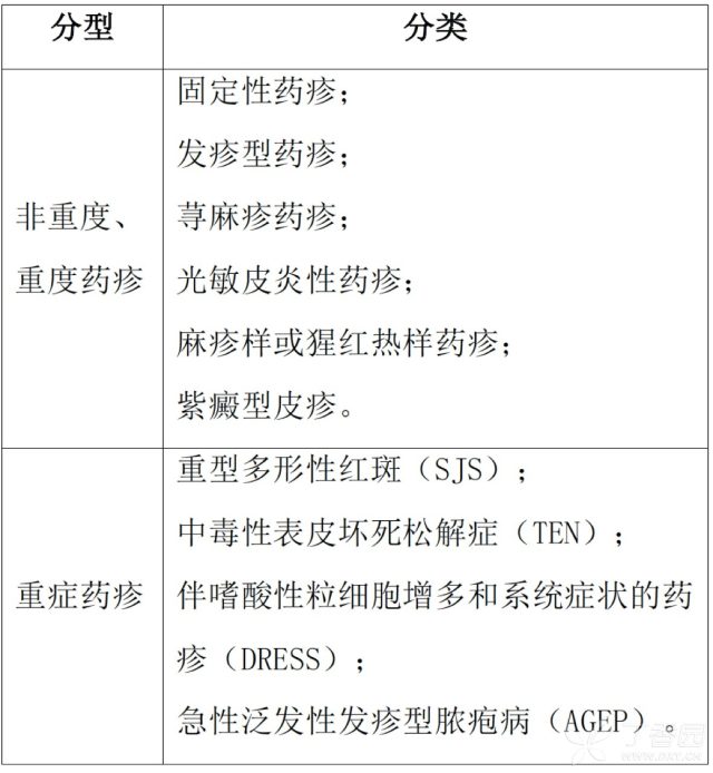 药疹的常见类型 全面！7 种药疹类型及易引起药疹的药物（附图）