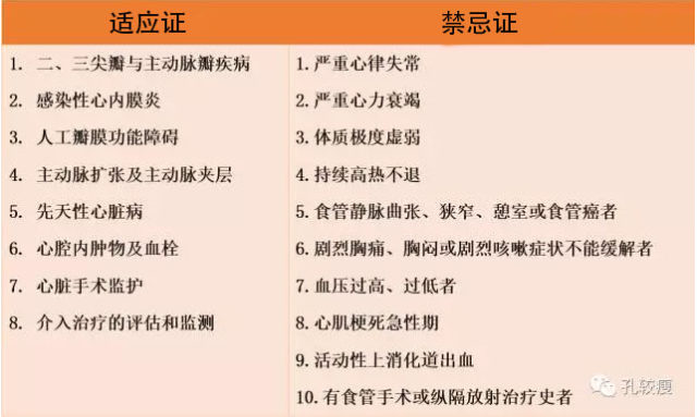 一肖一码一一肖一子,TEE 检查适应证、禁忌证美国心脏病学会及超声心动图协会牵头发表了一份名为《Appropriate Use Criteria for Echocardiography》的文件。下方表格列举了 TEE 检查的常见适应证和禁忌证。TEE 检查前准备1.基本准备2.药物准备要实施一个安全、成功的 TEE 检查，需要装备良好的 TEE 实验室，配备包括心肺复苏相关的设备和药品、吸氧装置、心电监护仪及清洗探头的设备。其它必要的物品还有一次性手套、毛巾、压舌器、开口器、输液器。超声心动图