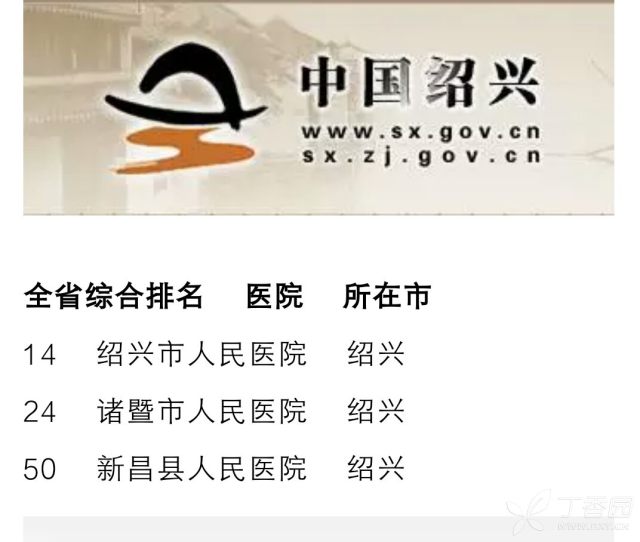 山东医院排名_山东医院收入排名(3)