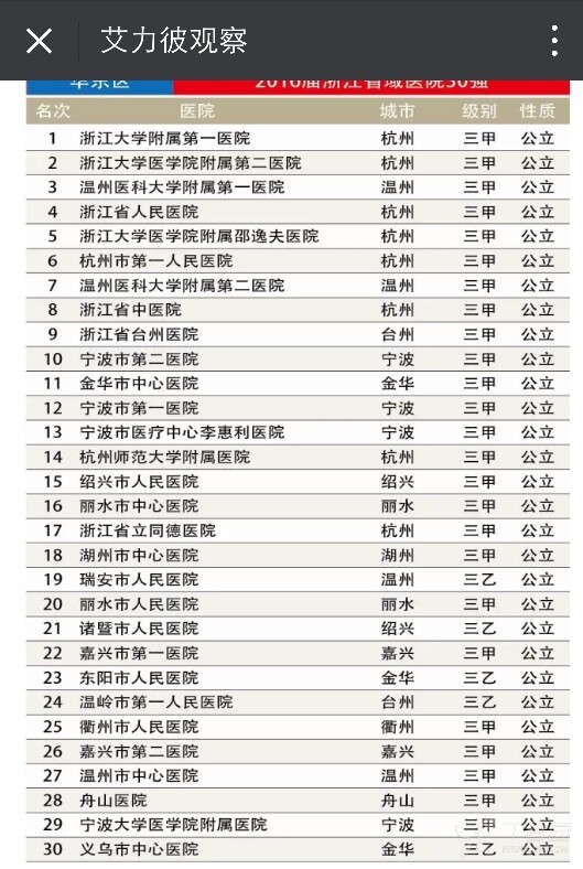 主持人收入排名_山东省医院收入排名(2)