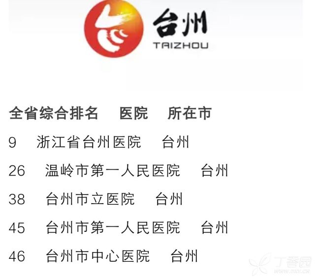国庆各省旅游收入排行_全国医院收入排行