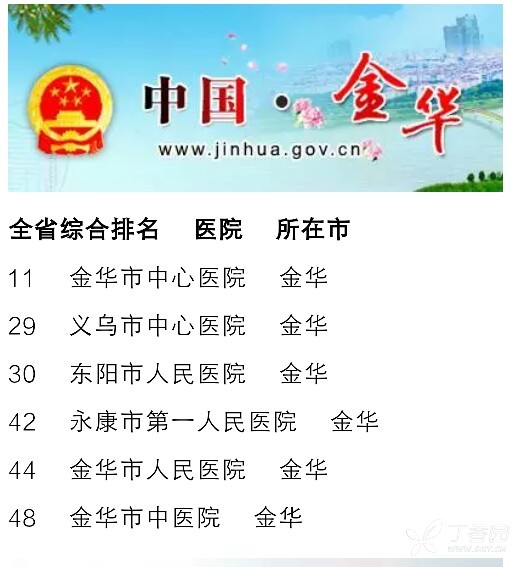 主持人收入排名_山东省医院收入排名(2)