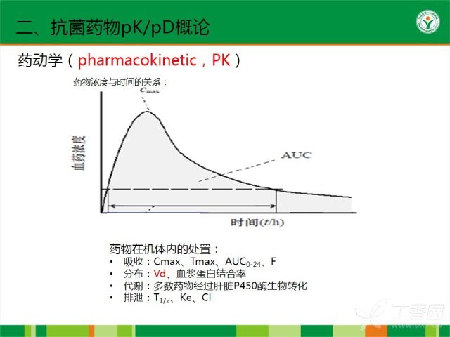 抗菌药物作用机制与pK/pD概论 - 丁香园