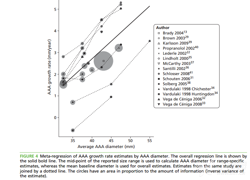 meta回归分析在stata中的实现 2017-08-08 22:42   关注