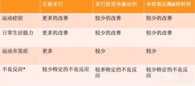 帕金森能治愈吗 值得收藏！帕金森病一线首选用药推荐