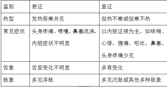 文都教育中医执业(助理)医师资格考试:中医诊断学之辨证思想 - 执业考