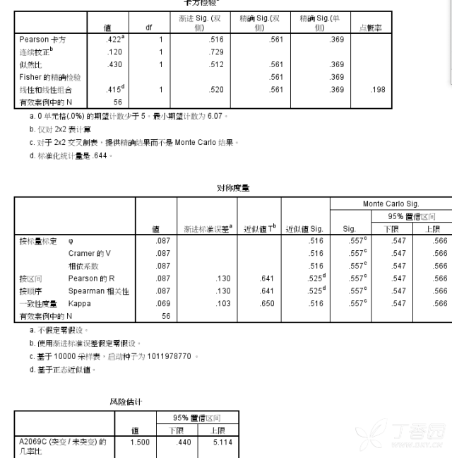 置信区间计算公式