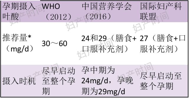 孕期营养素 工作表3.jpg