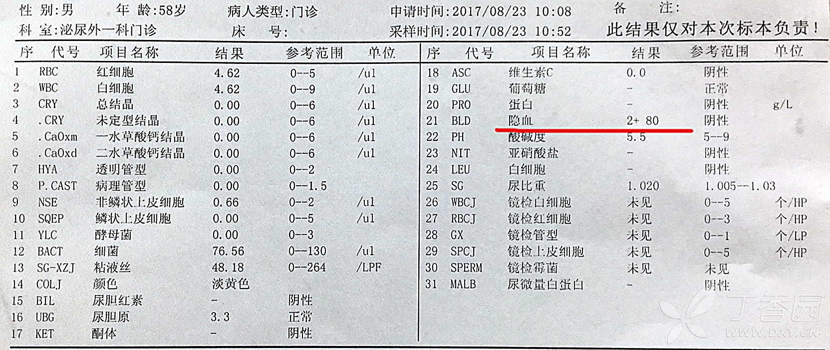 患者血精,请各位站友指点迷津