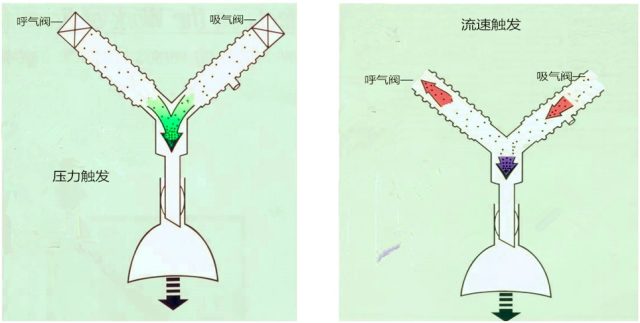 掌握机械通气的三大通气模式,看这篇文章就够了 