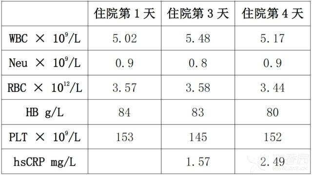 白血病肝脾肿大图片 血常规示三系削减，肝脾肿大就是血液系统疾病？