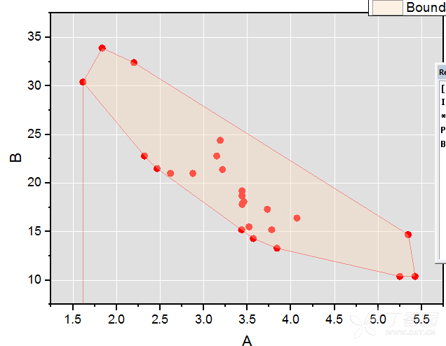 origin绘制散点图