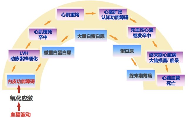 波澜不惊的惊是什么意思 血糖办理，怎么做到波澜不惊？