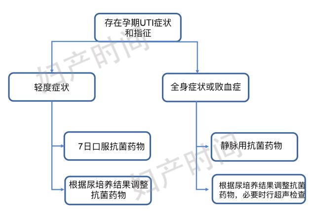 女人尿路感染症状图片 孕期尿路感染怎么处理？最新治疗看这儿