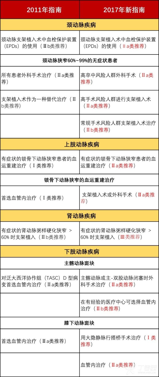 外周动脉疾病 2017 年欧洲外周动脉疾病诊疗指南