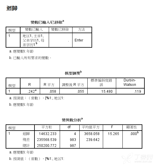 spss多元回归分析