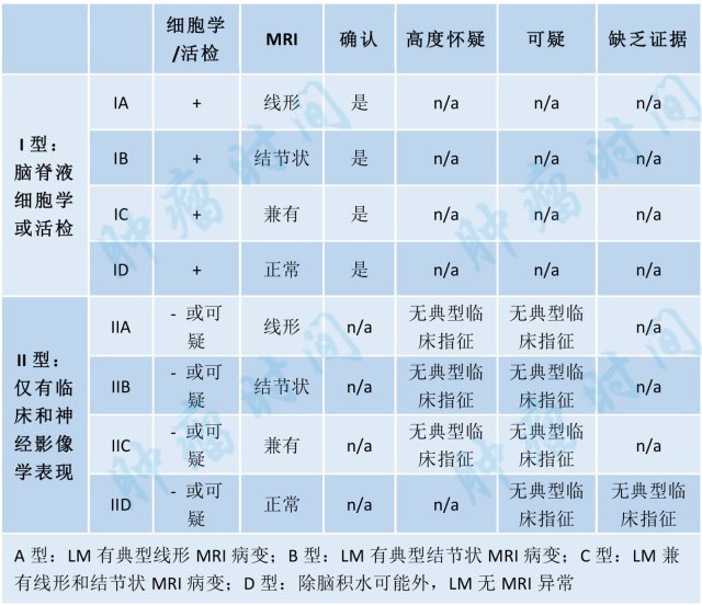 脑膜转移表格-2 水印.jpg