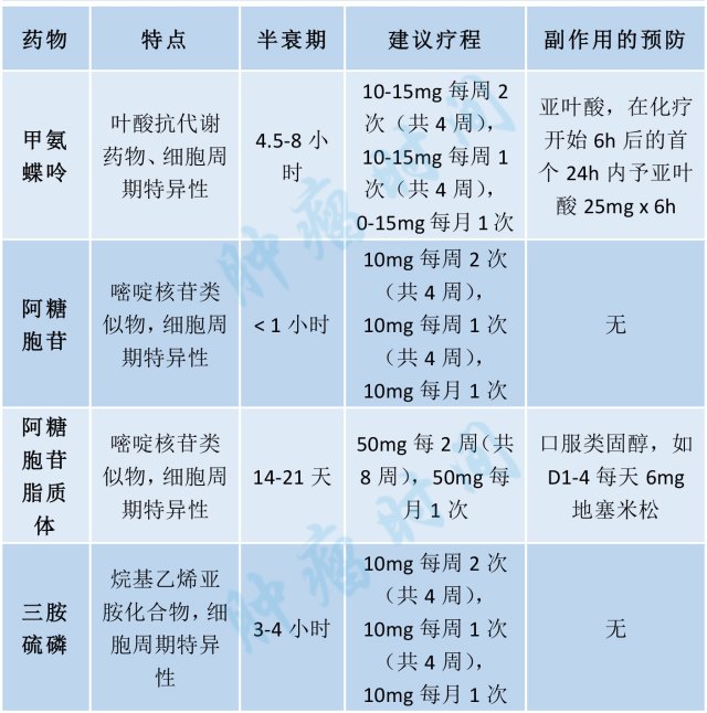 脑膜转移表格-3 水印.jpg