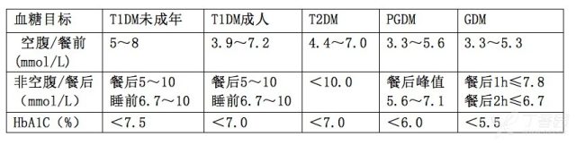 胰岛素泵根底量和大剂量分甭管什么 胰岛素泵：怎么核算根底率？怎样调整剂量？