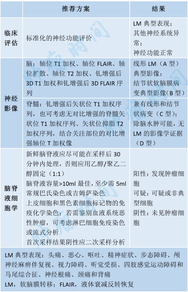 脑膜转移表格-1 水印.jpg