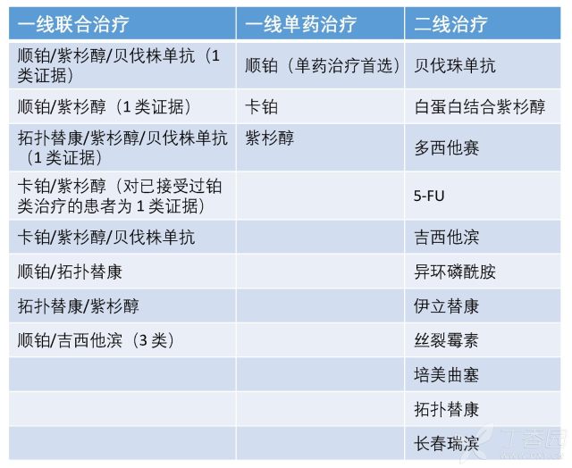 NCCN宫颈癌2017V1-22.jpg