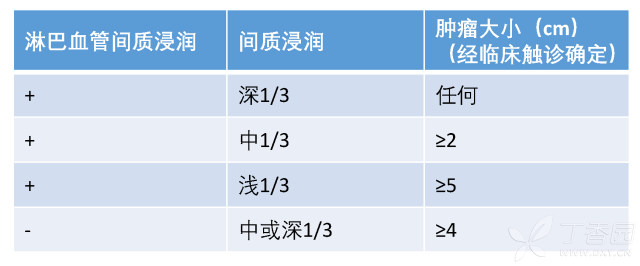 NCCN宫颈癌2017V1-21.jpg