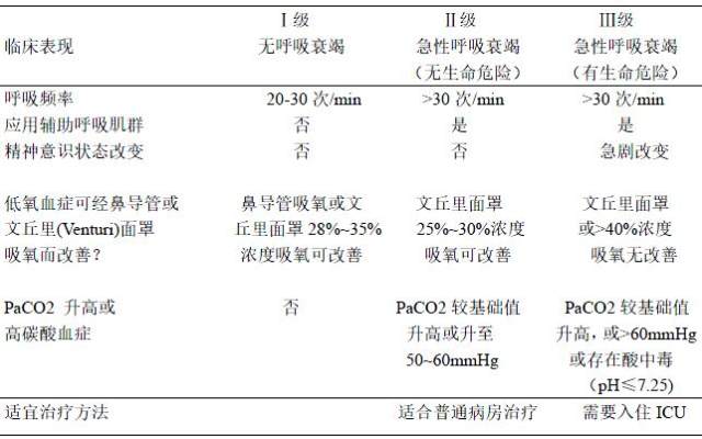 慢阻肺1图 20170829181413.jpg