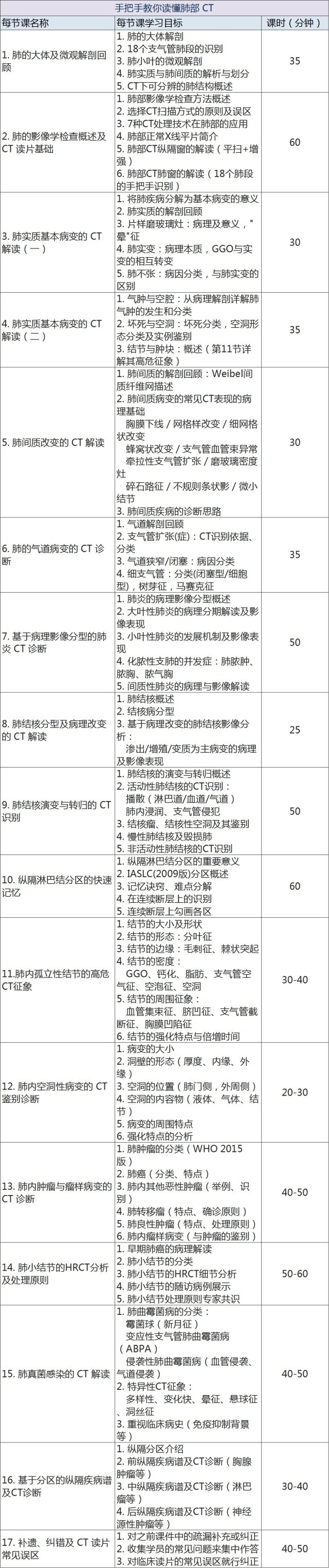 肺部CT-目录拆解.png