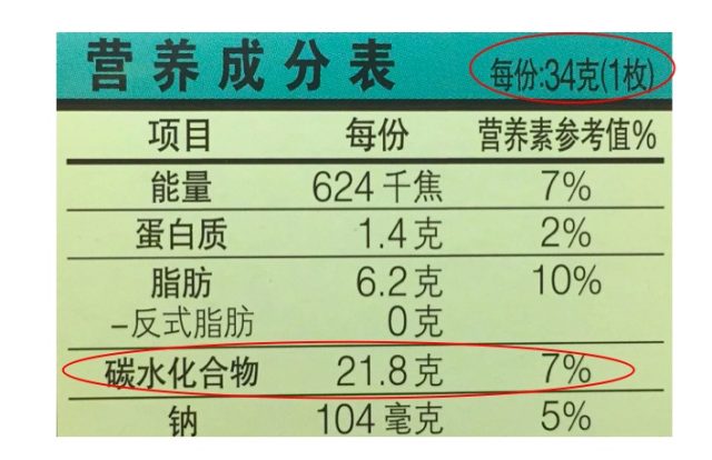 糖尿病饮食怎样算 简易 3 步，秒算糖尿病饮食