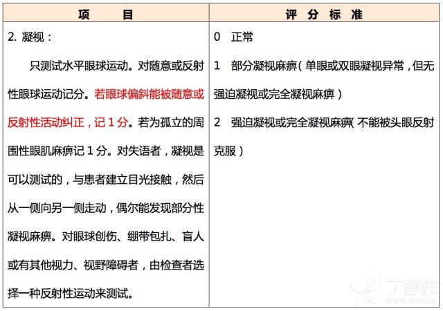 nihss评分语言图片图片