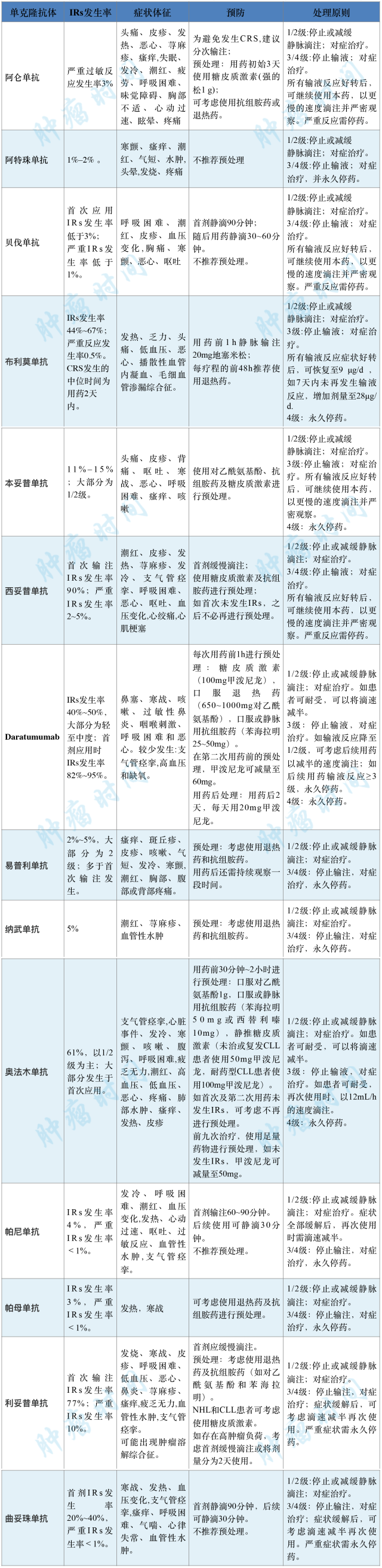 ESMO输液反应指南 表2 水印.png