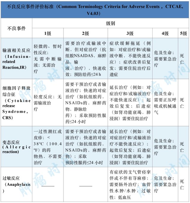 ESMO输液反应指南 表3 水印.jpg