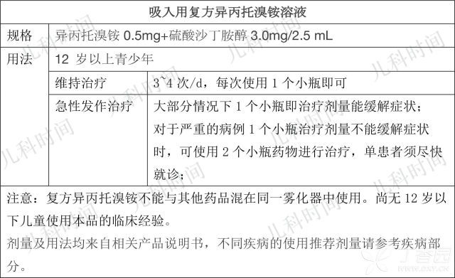 儿童雾化吸入药物怎样选?专家共识告诉你 [病例帖]