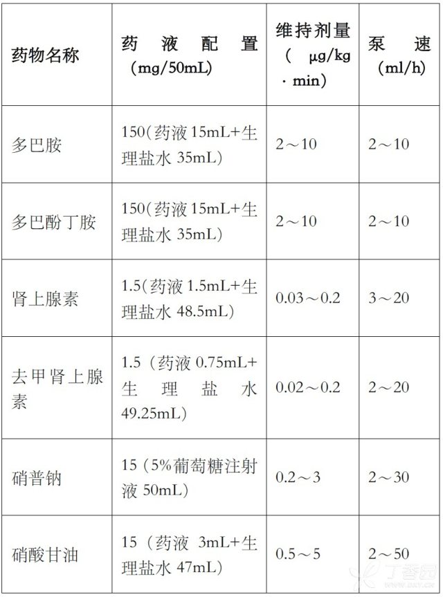 胺碘酮微量泵用法用量图片