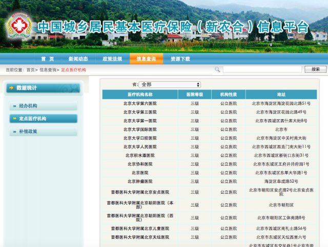 新农合定点医疗机构 新农合已注册全国第一批 1518 家跨省就医定点医疗机构